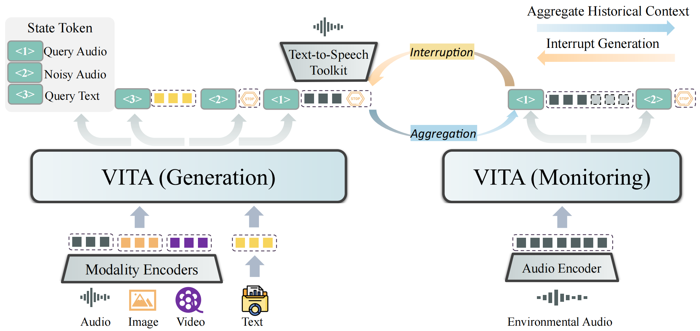 data-composition